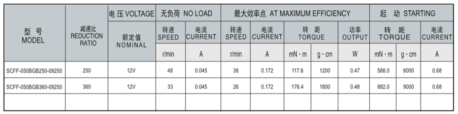 SC-050BGB減速馬達產品介紹