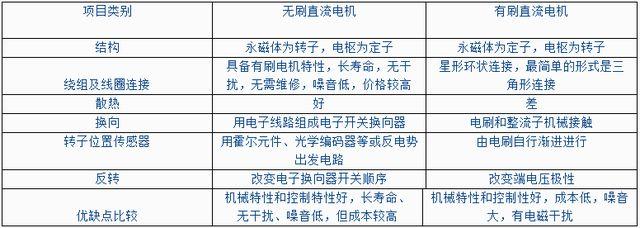 深圳無刷電機廠家