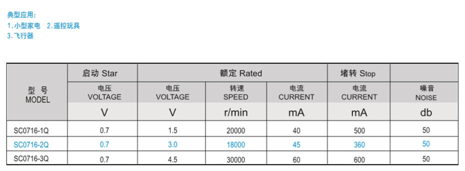 空心杯馬達