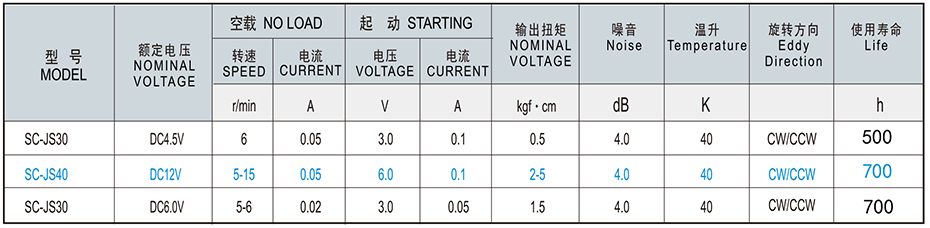 SC-JS30/40/50減速馬達產品介紹