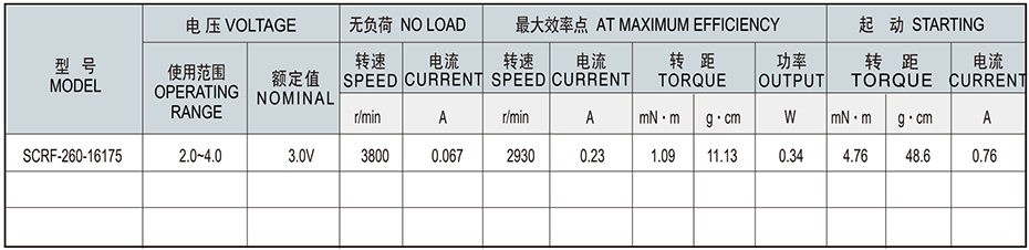 SCRF-260貴金屬電刷馬達產品介紹