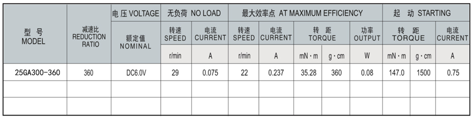 SC-25GA300減速馬達產品介紹